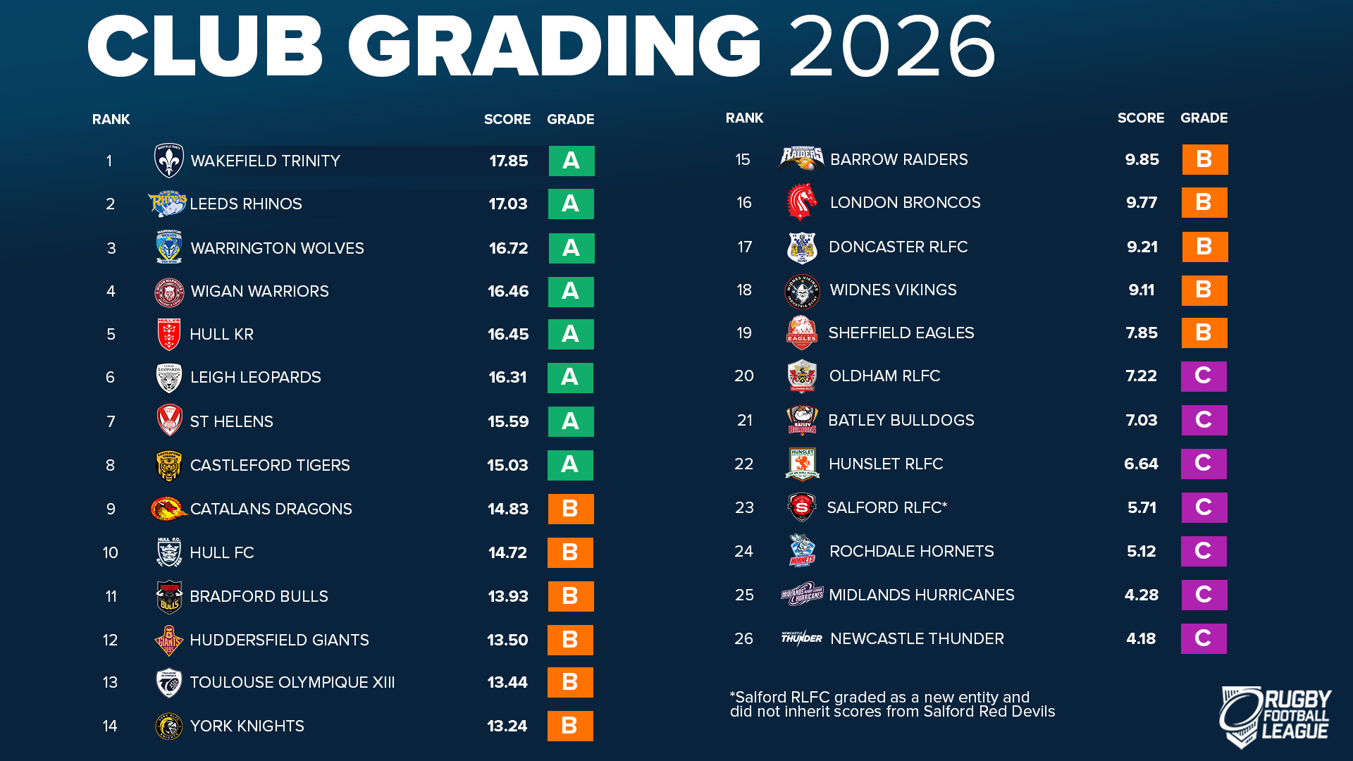 RFL_CLUBGRADING26_1920
