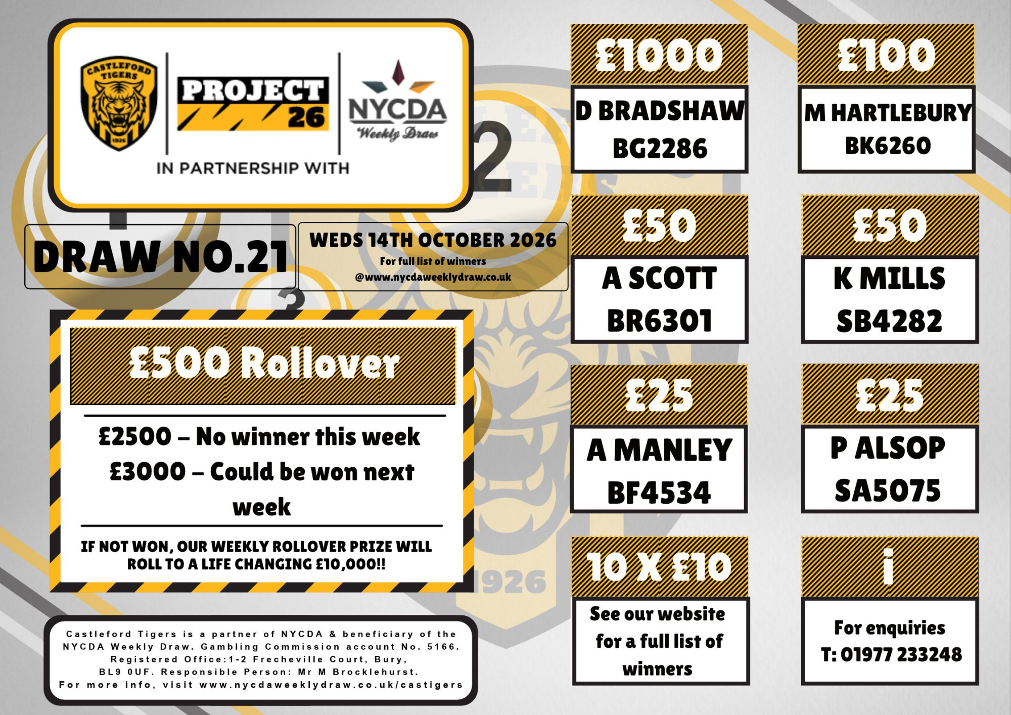 Castleford Tigers Winners (1) (1)